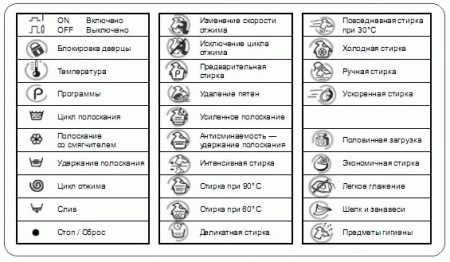 Является ли гарантией деликатности обозначение режима стирки: 