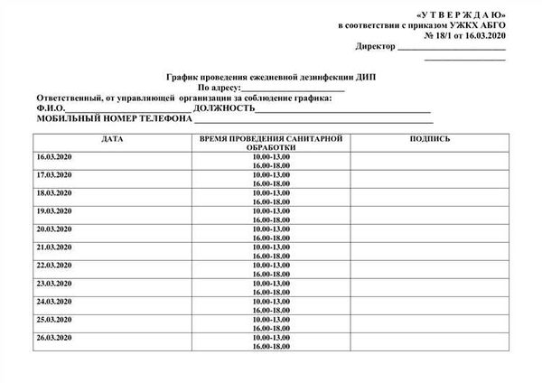 Чем регулируется форма заполнения?