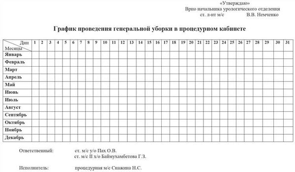 Детские сады: правила и требования к уборке и дезинфекции туалетов