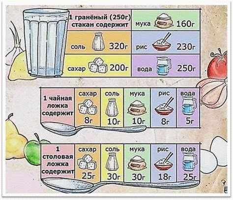 Продукты, которые легко измерить без весов и мерных емкостей