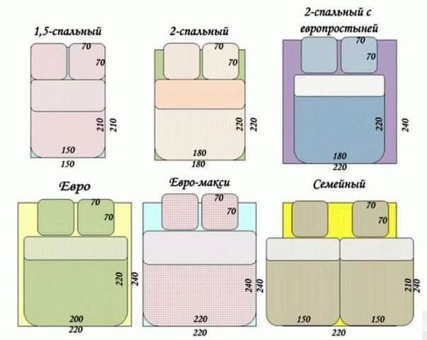 Виды и стандарты постельного белья