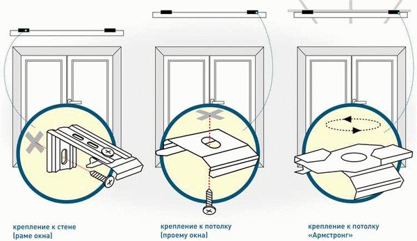 Как провести замеры