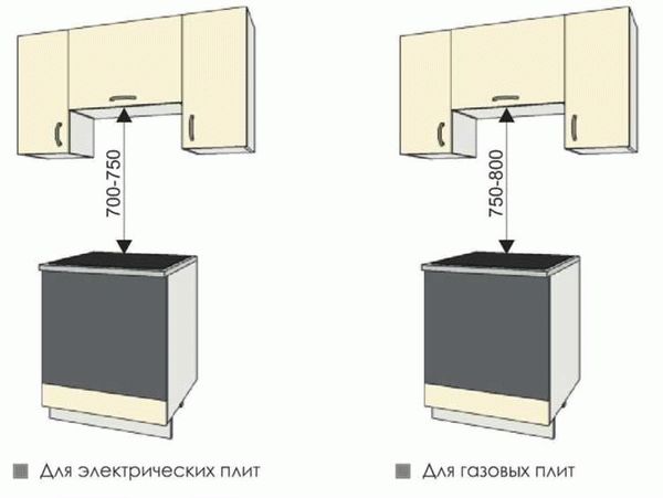 Что собой представляет кухонный фартук