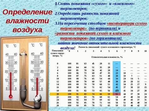 Как бороться с сыростью в квартире?