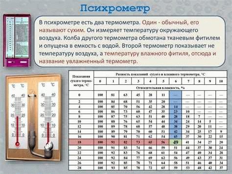 Как повысить влажность в помещении