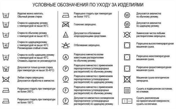 Значение значков для отбеливания и химчистки