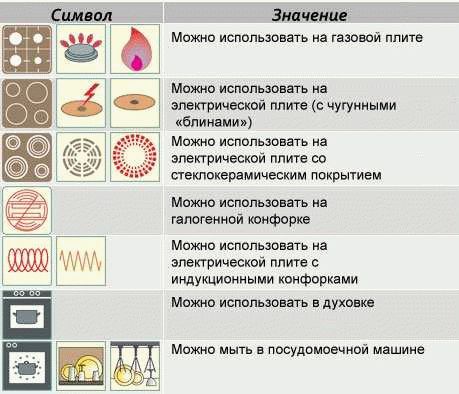 Какая ещё маркировка существует для посуды