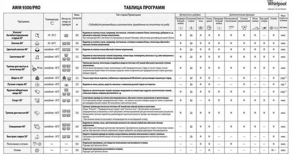 Рекомендации по стирке белья