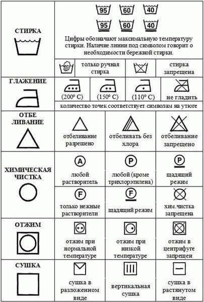 Правила сушки разных видов тканей