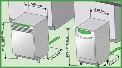 Размеры посудомоечных машин и их влияние на выбор