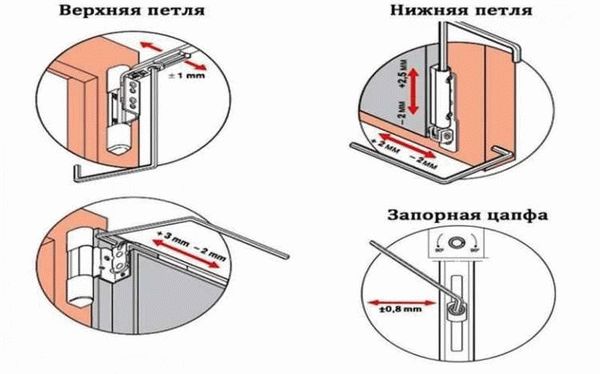 Как отрегулировать окно, чтобы не дуло