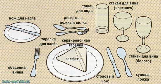 Шаг 1: Сначала стелим скатерть