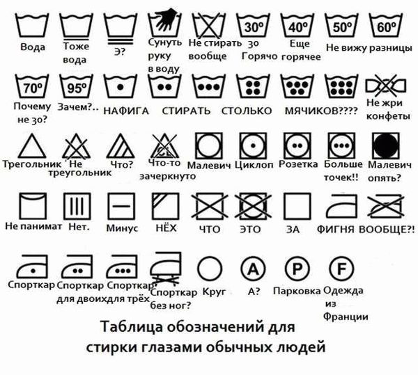 Как выбрать режим стирки и отжима для разных типов тканей?