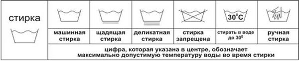 Прачечная: открываем символы, спрятанные на наклейках