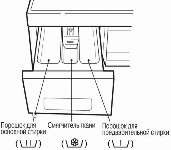 Сколько порошка добавлять?