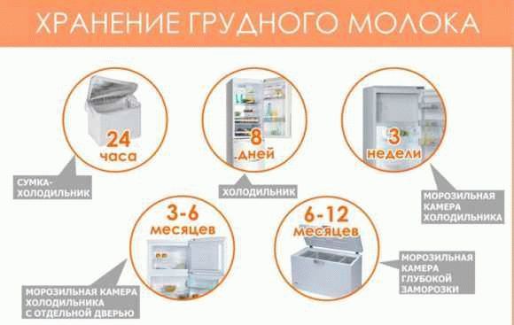 Как размораживать грудное молоко?