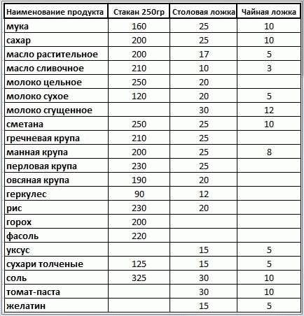 Сколько миллилитров в ложке жидкости?