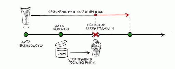 Как и где сохранить чудесные свойства оливкового масла?