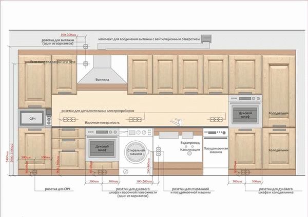 Количество розеток и выключателей на кухне