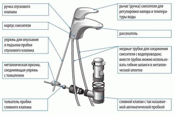 Основные причины протечек кранов