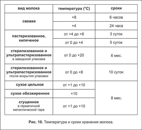 Полезные советы по хранению рыбы