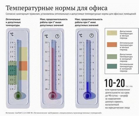 Чем чревата повышенная влажность и как ее понизить