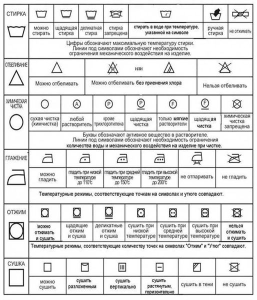 Различные символы на ярлыках: их значения и объяснения