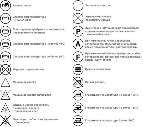 Где искать обозначения на вещах?