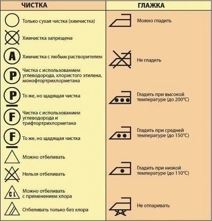 Значение символов химчистки на одежде