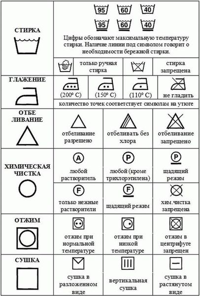 Глажка - этикет и хороший тон